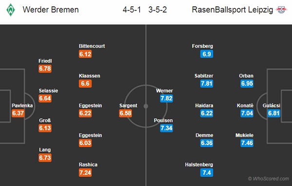 Nhận định Bremen vs RB Leipzig, 23h30 ngày 21/9