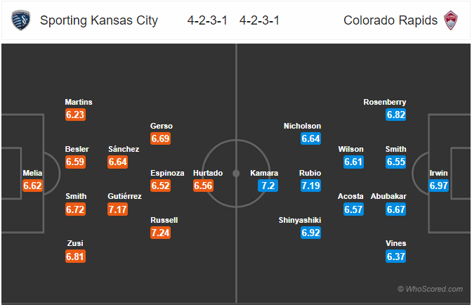 Nhận định bóng đá Kansas City vs Colorado Rapids, 07h30 ngày 22/9: Nhà Nghề Mỹ