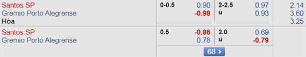 Nhận định Santos vs Gremio, 07h00 ngày 22/9