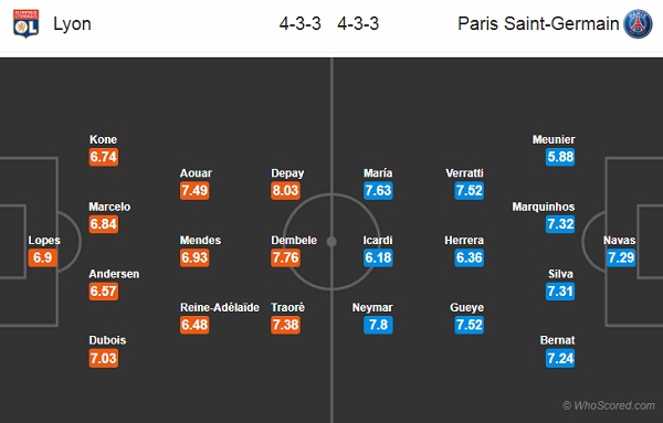 Nhận định Lyon vs PSG, 02h00 ngày 23/9