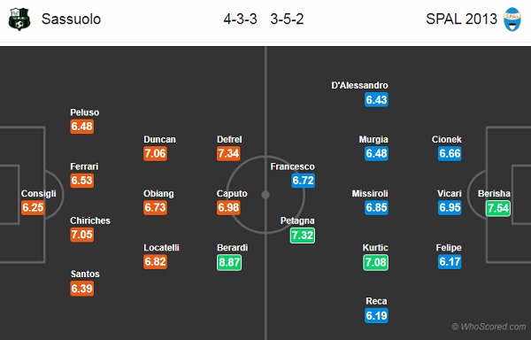 Nhận định Sassuolo vs Spal, 17h30 ngày 22/9
