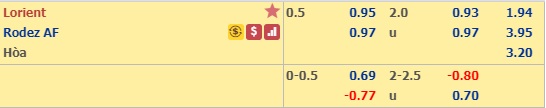 Nhận định Lorient vs Rodez