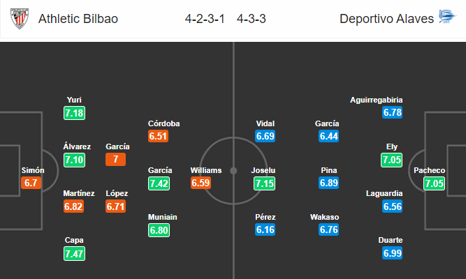 Nhận định bóng đá Bilbao vs Alaves, 23h30 ngày 22/09: VĐQG Tây Ban Nha