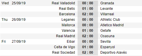 Lịch thi đấu vòng 6 giải VĐQG Tây Ban Nha - La Liga