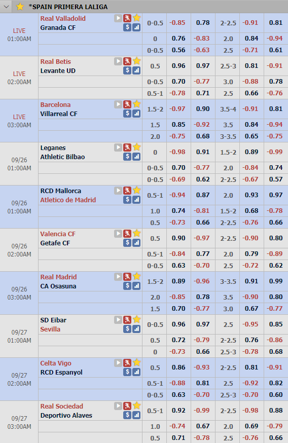 Cập nhật tỷ lệ châu Á vòng 6 giải VĐQG Tây Ban Nha - La Liga