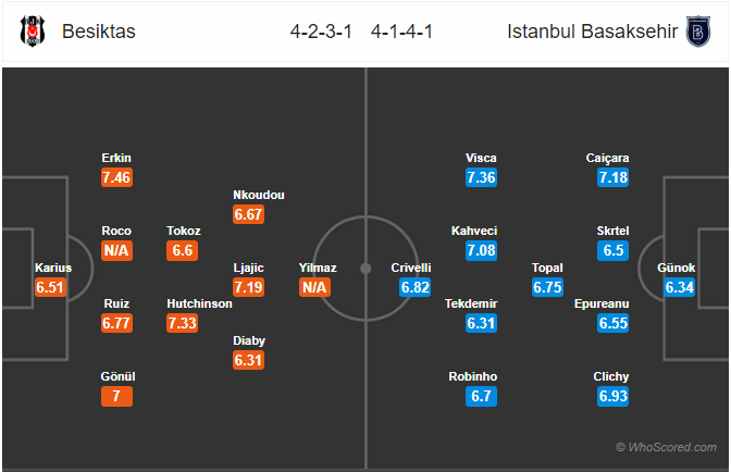 Nhận định bóng đá Besiktas vs Istanbul BB, 00h00 ngày 24/9: VĐQG Thổ Nhĩ Kỳ