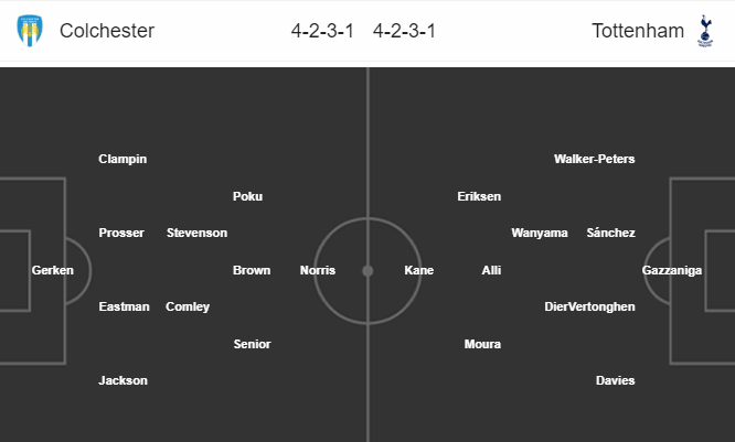 Nhận định bóng đá Colchester United vs Tottenham, 01h45 ngày 25/09: Cúp Liên đoàn Anh