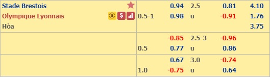 Nhận định Brest vs Lyon