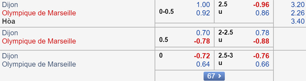 Nhận định Dijon vs Marseille, 00h00 ngày 25/9
