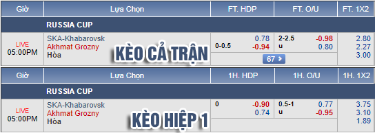 Nhận định bóng đá SKA Khabarovsk vs Akhmat Grozny, 16h00 ngày 25/9: Cúp QG Nga