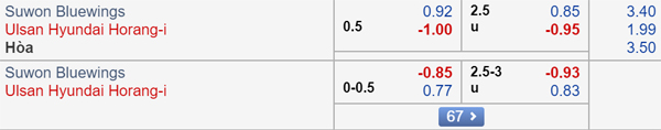 Nhận định Suwon Bluewings vs Ulsan Hyundai, 17h30 ngày 25/9