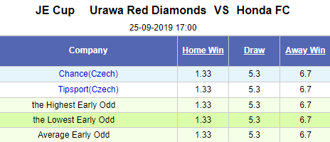 Nhận định bóng đá Urawa Reds vs Honda FC, 17h00 ngày 25/9: Cúp Hoàng đế Nhật Bản