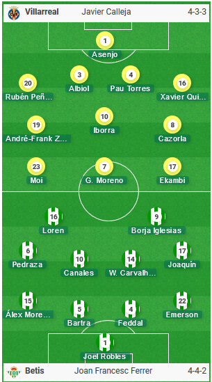 Villarreal-vs-Betis