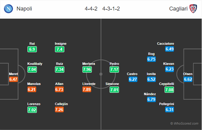 Nhận định bóng đá Napoli vs Cagliari, 02h00 ngày 26/9: VĐQG Italia