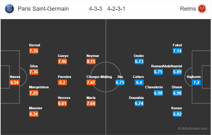 Nhận định bóng đá PSG vs Reims, 02h00 ngày 26/9: VĐQG Pháp