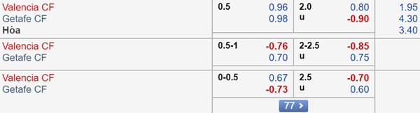 Nhận định Valencia vs Getafe, 01h00 ngày 26/9