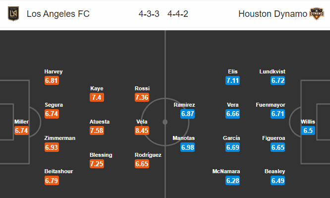 Nhận định bóng đá Los Angeles FC vs Houston Dynamo, 09h30 ngày 26/09: Nhà nghề Mỹ