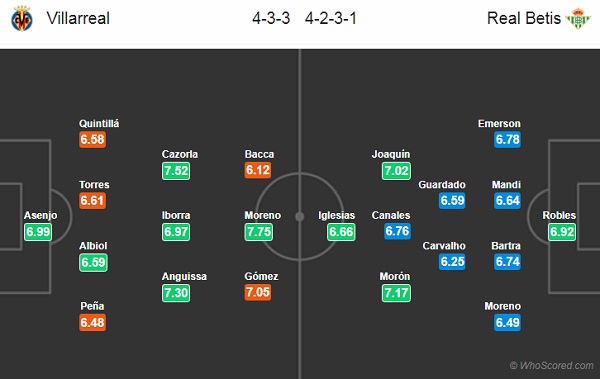 Nhận định Villarreal vs Betis, 02h00 ngày 28/9