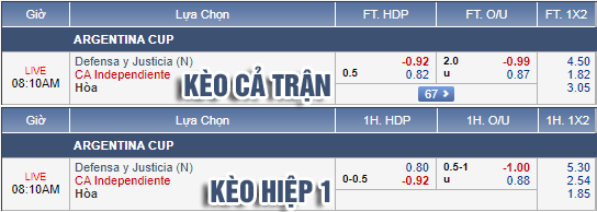 Nhận định bóng đá Defensa vs Independiente, 07h10 ngày 27/9: Cúp QG Argentina