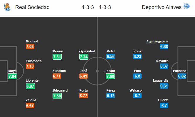 Nhận định bóng đá Sociedad vs Alaves, 02h00 ngày 27/9: VĐQG Tây Ban Nha