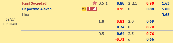 Nhận định bóng đá Sociedad vs Alaves, 02h00 ngày 27/9: VĐQG Tây Ban Nha