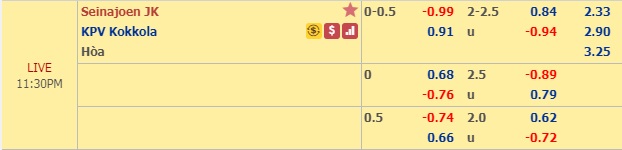 Nhận định Seinajoki vs KPV Kokkola, 22h30 ngày 27/9: VĐQG Phần Lan