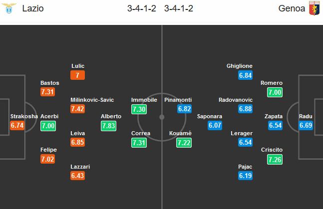 Lazio-vs-Genoa