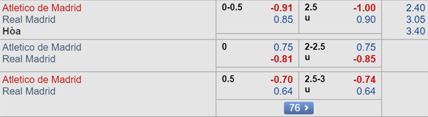 Nhận định Atletico Madrid vs Real Madrid, 02h00 ngày 29/9