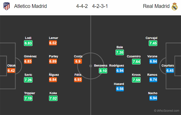 Nhận định Atletico Madrid vs Real Madrid, 02h00 ngày 29/9