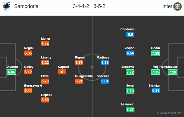 Nhận định Sampdoria vs Inter Milan, 23h00 ngày 28/9