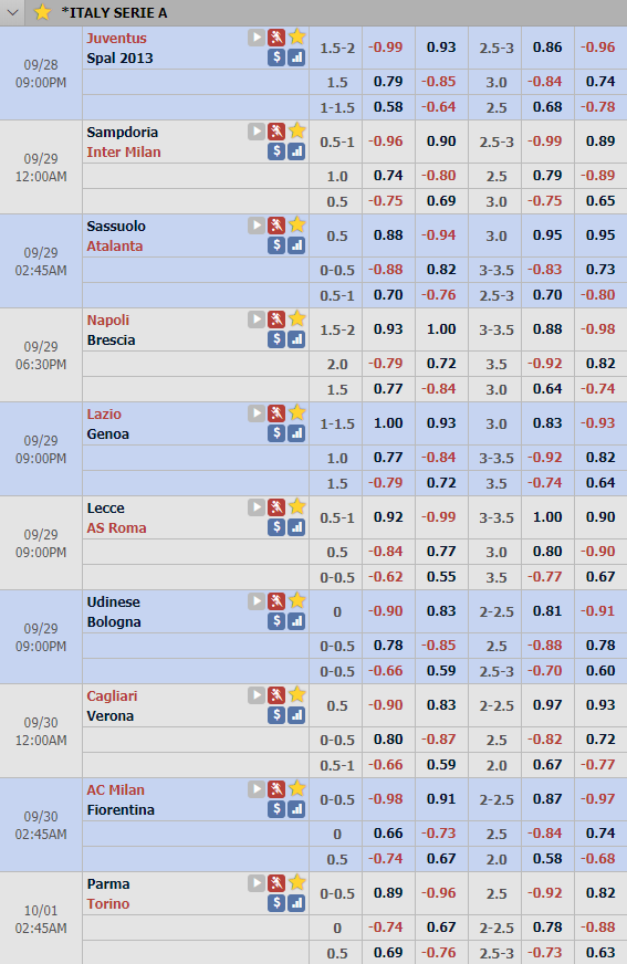 Cập nhật tỷ lệ châu Á vòng 6 giải VĐQG Italia - Serie A