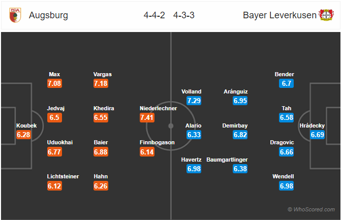 Nhận định bóng đá Augsburg vs Leverkusen, 20h30 ngày 28/9: VĐQG Đức