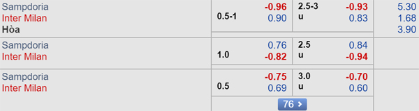 Nhận định Sampdoria vs Inter Milan, 23h00 ngày 28/9