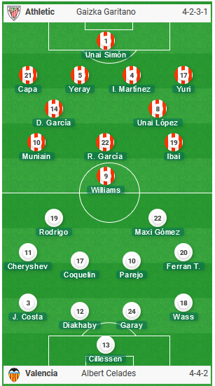 Bilbao-vs-Valencia