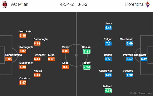 Nhận định AC Milan vs Fiorentina, 01h45 ngày 30/9
