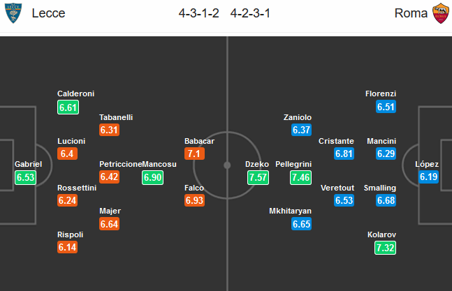 Lecce-vs-Roma