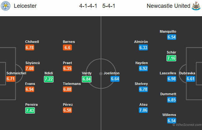 Leicester-vs-Newcastle