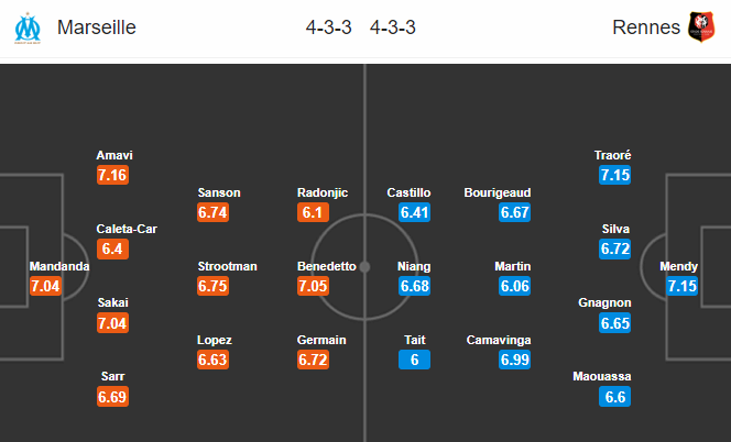 Nhận định bóng đá Marseille vs Rennes, 02h00 ngày 30/9: VĐQG Pháp
