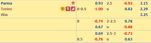 Nhận định Parma vs Torino