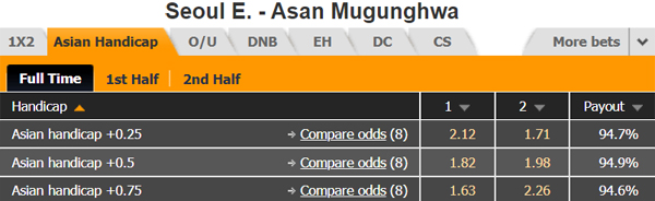 Nhận định Seoul E-Land vs Asan Mugunghwa, 17h00 ngày 01/10