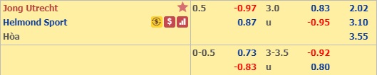 Nhận định Jong Utrecht vs Helmond