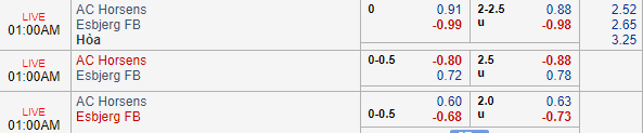 Nhận định bóng đá Horsens vs Esbjerg, 00h00 ngày 01/10: VĐQG Đan Mạch