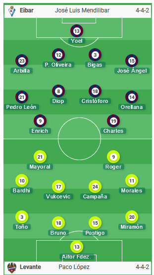 Eibar-vs-Levante