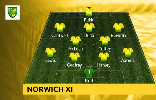 Norwich-vs-Leicester