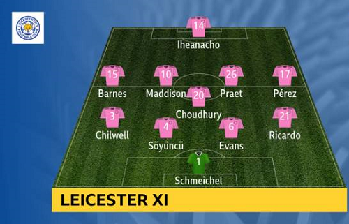 Norwich-vs-Leicester