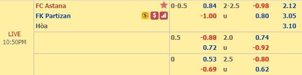 Nhận định bóng đá Astana vs Partizan, 21h50 ngày 03/10: Europa League
