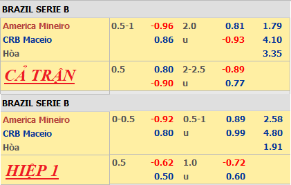 America-Mineiro-vs-CRB-Maceio