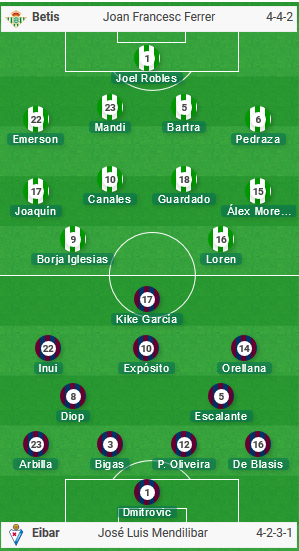 Betis-vs-Eibar