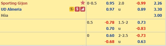 Nhận định Gijon vs Almeria
