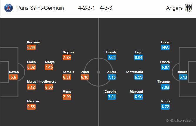 Nhận định PSG vs Angers, 22h30 ngày 5/10: VĐQG Pháp